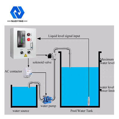 Ein guter Preis. Edelstahl-Ölstand-Übermittler des hydrostatischen Brennstoff-4-20mA versenkbarer Online
