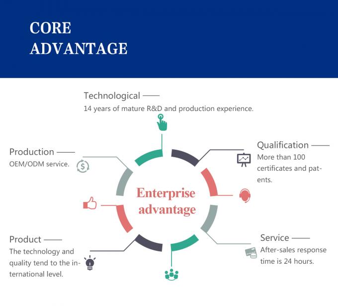 Anzeige des Tankniveaus aus Radaruntersuchungen 6